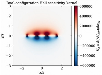 A key result of the paper: the probe's computed "field of view" on a wafer (Adapted from Feng, Marku and Sun, J. Appl. Phys. 140, 094501 (2026)).